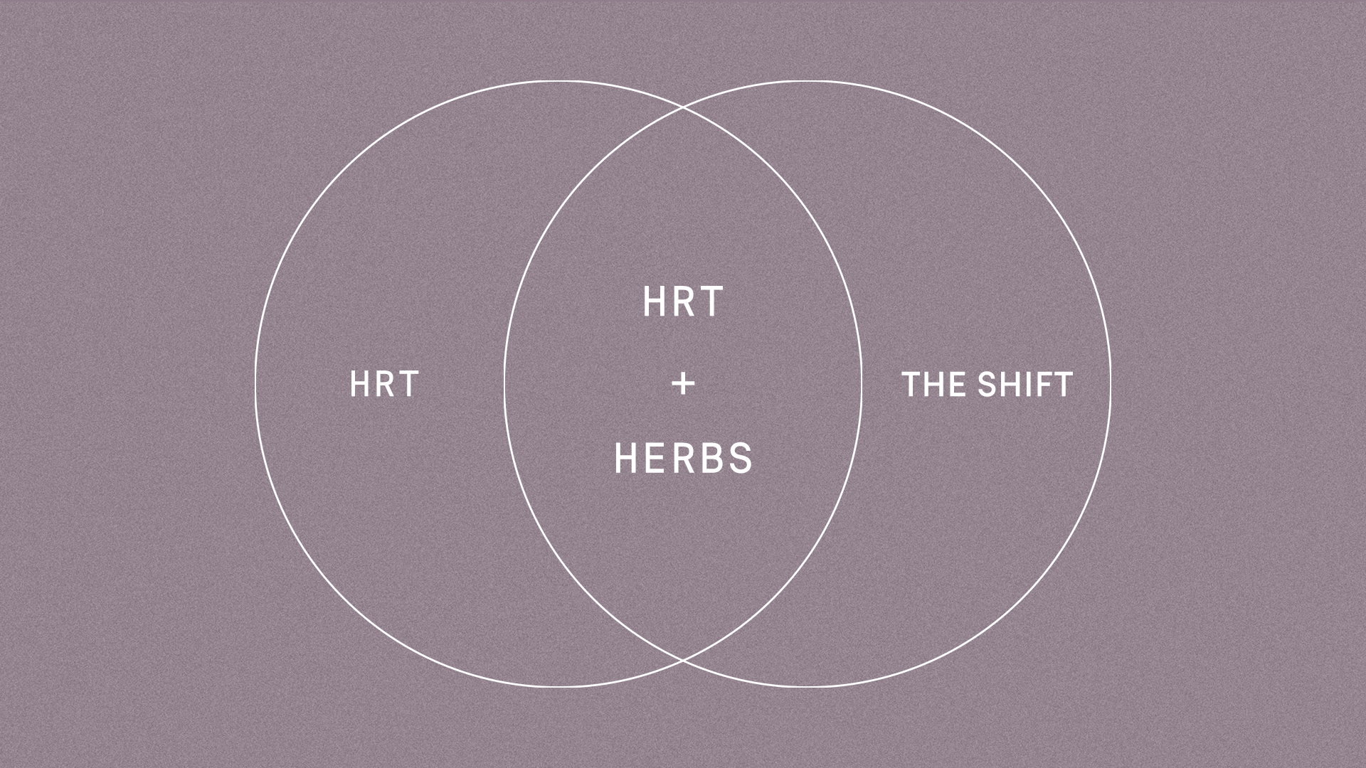 Hormones and Herbs: Two Layers of Support